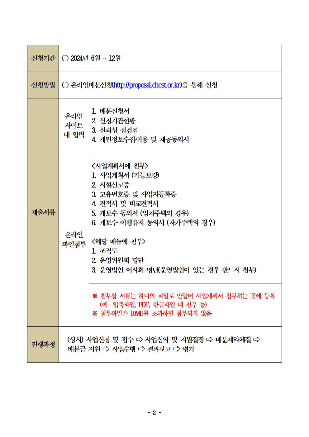 2024년 주거취약주민 집수리 지원사업-러브하우스 안내문002